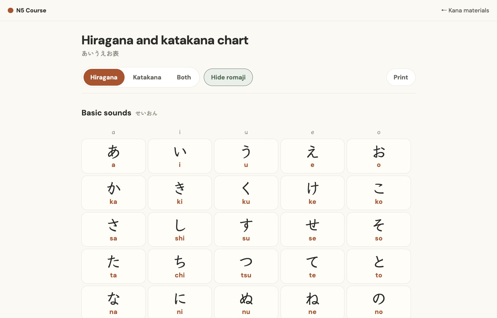 The hiragana chart: five columns of hiragana with romaji underneath